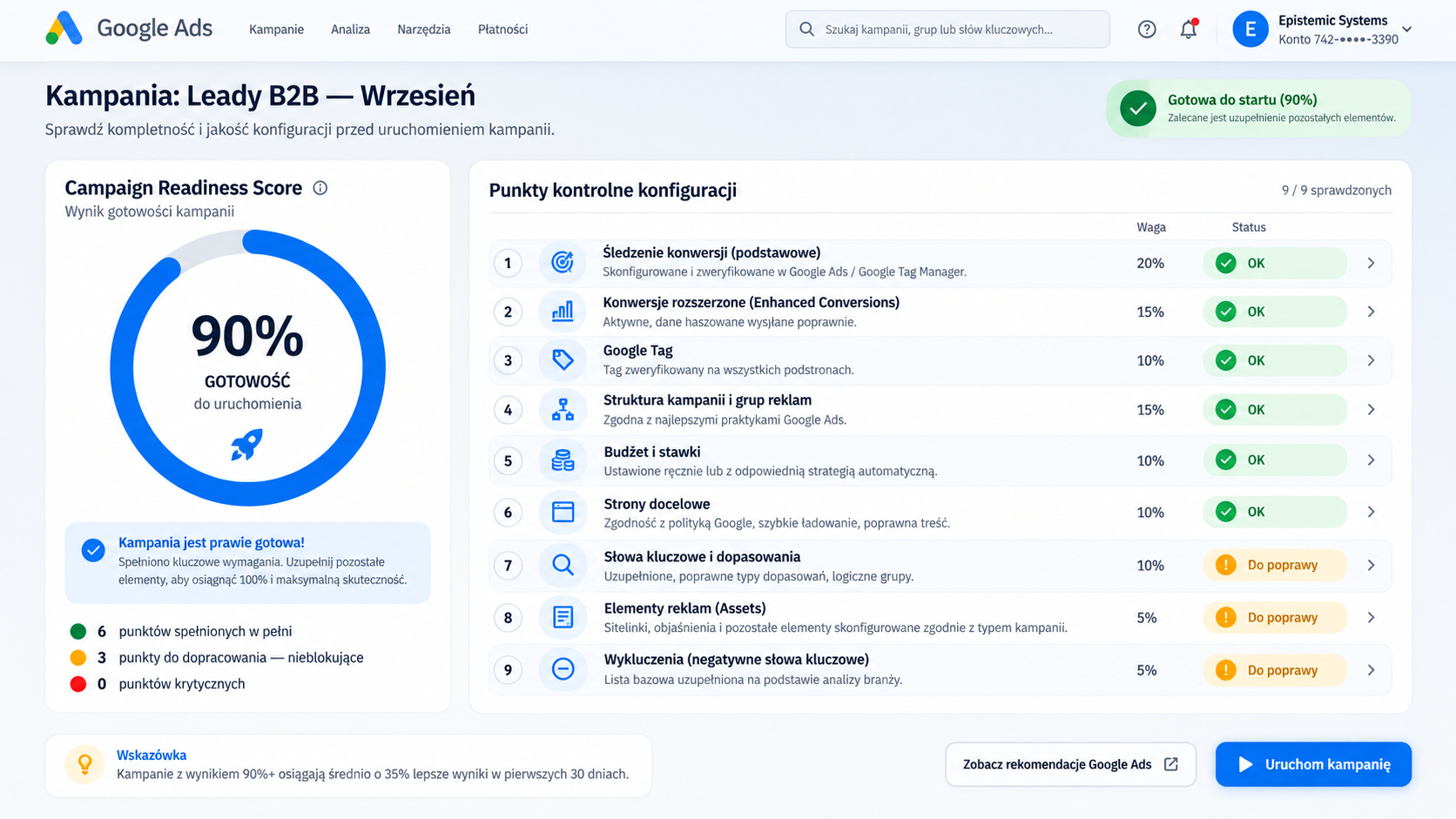 Panel Google Ads — kompletność i jakość konfiguracji kampanii przed uruchomieniem