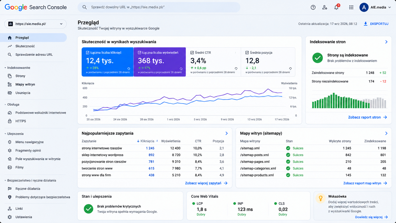 Google Search Console — zapytania i indeksowanie